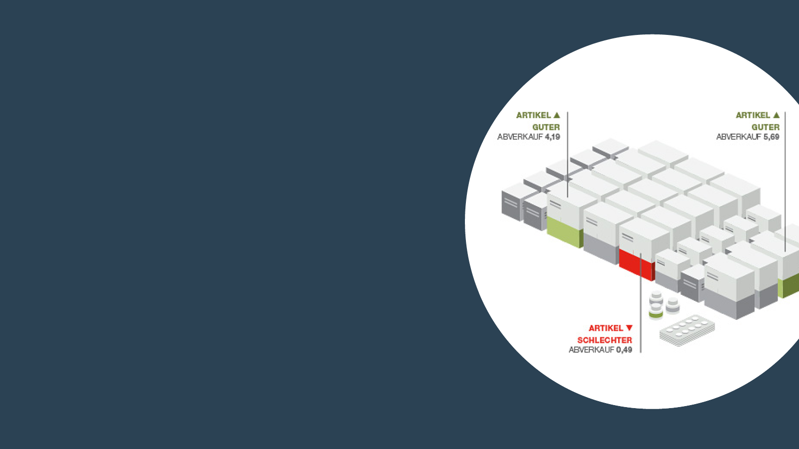 OPTIMIERUNG DES WARENLAGERS LEICHT GEMACHT